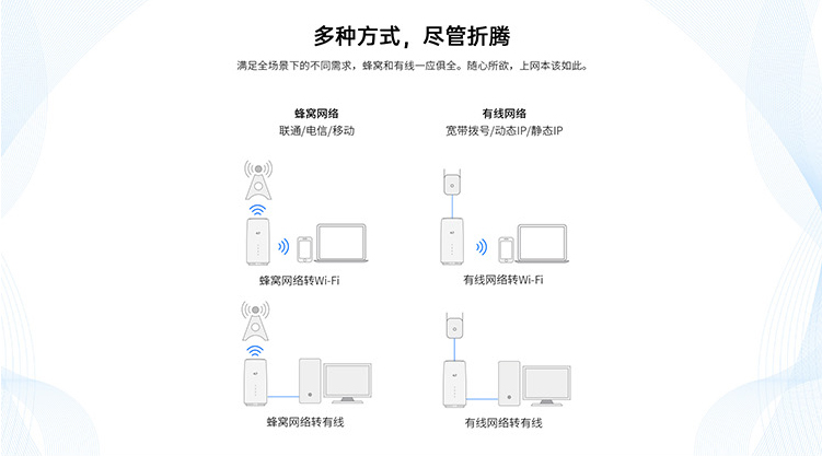 才為商務(wù)寬帶貓4G無線路由器隨身wifi插卡無限流量移動(dòng)路由器車載wifi熱點(diǎn)無線上網(wǎng)卡流量卡CPE 白色包年